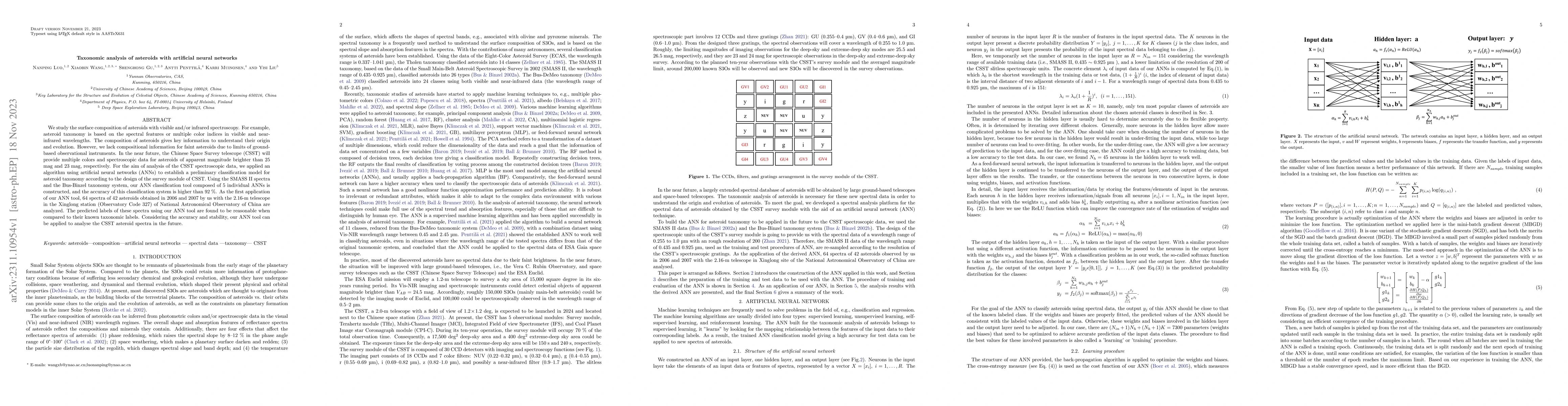 Thumbnail for Taxonomic analysis of asteroids with artificial neural networks