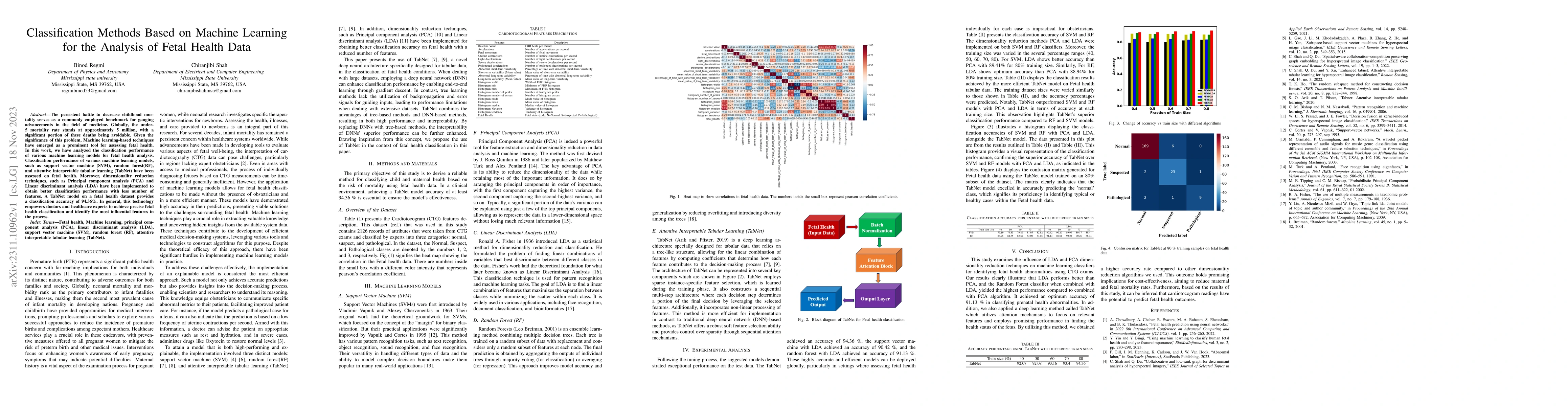 Thumbnail for Classification Methods Based on Machine Learning for the Analysis of
  Fetal Health Data