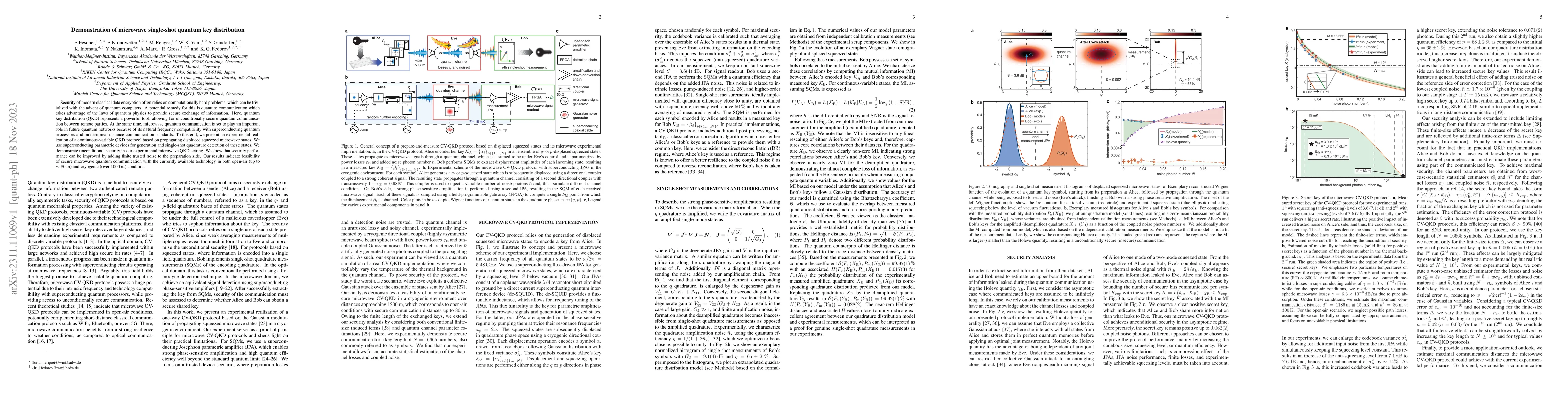 Thumbnail for Demonstration of microwave single-shot quantum key distribution