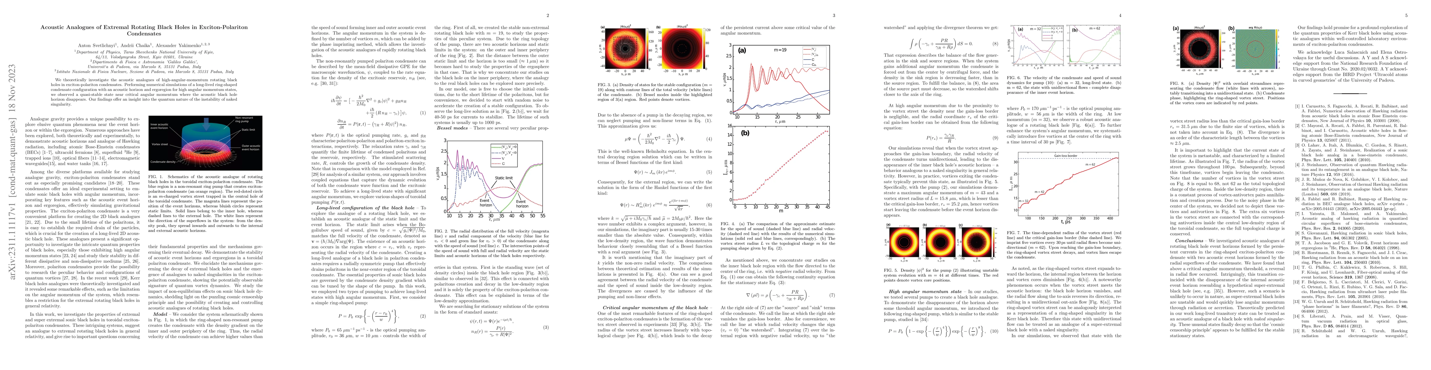 Thumbnail for Acoustic Analogues of Extremal Rotating Black Holes in Exciton-Polariton
  Condensates