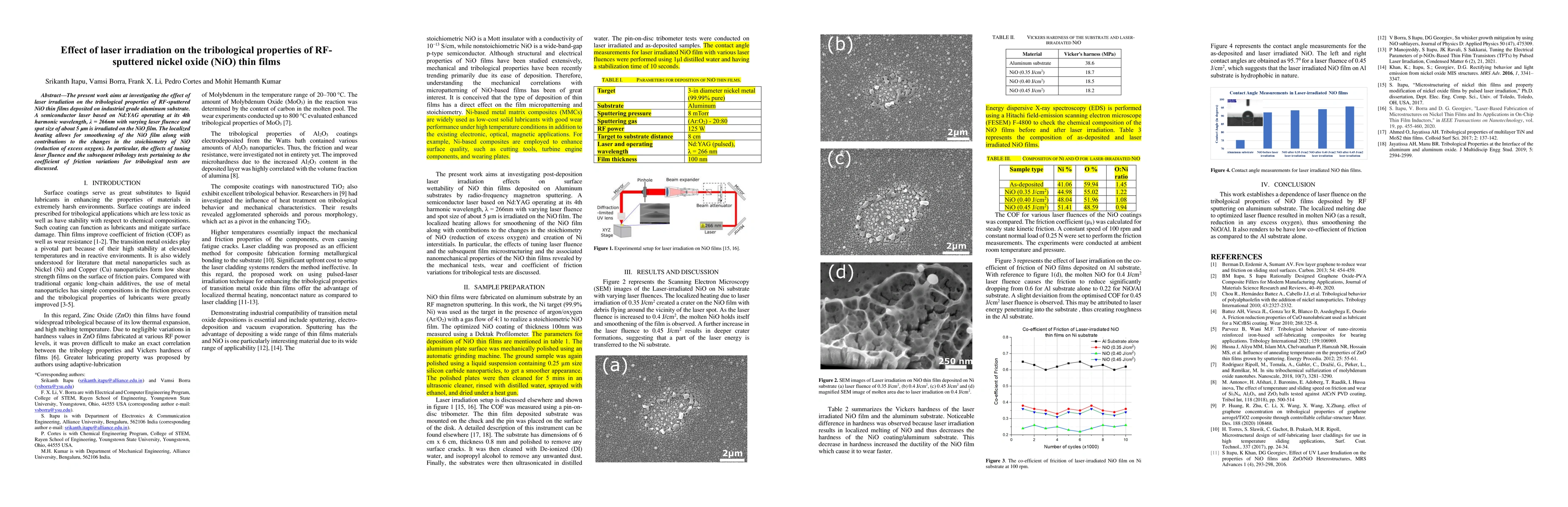 Thumbnail for Effect of laser irradiation on the tribological properties of
  RFsputtered nickel oxide (NiO) thin films