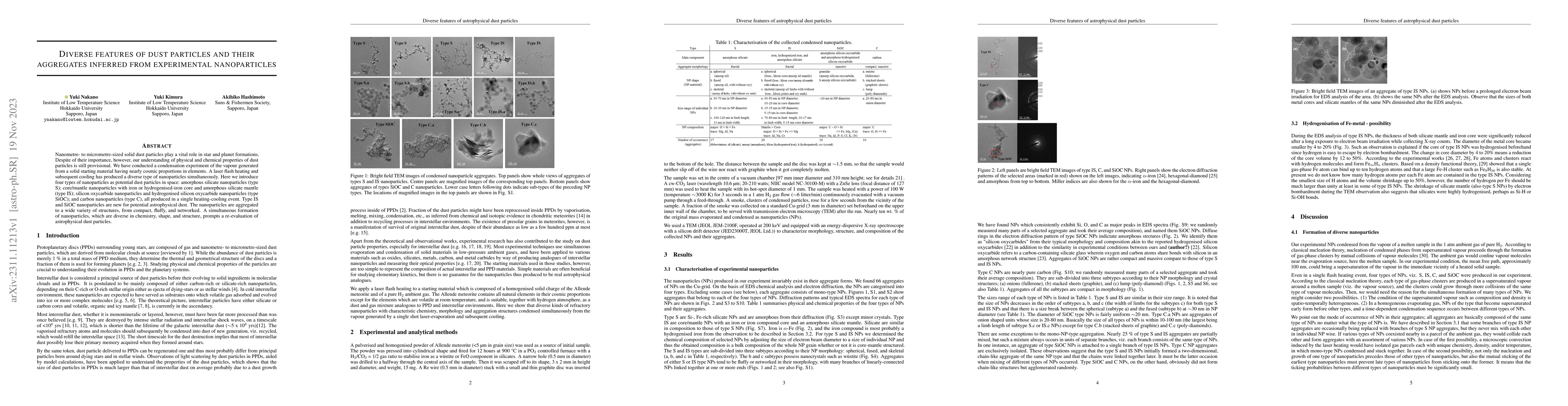 Thumbnail for Diverse features of dust particles and their aggregates inferred from
  experimental nanoparticles