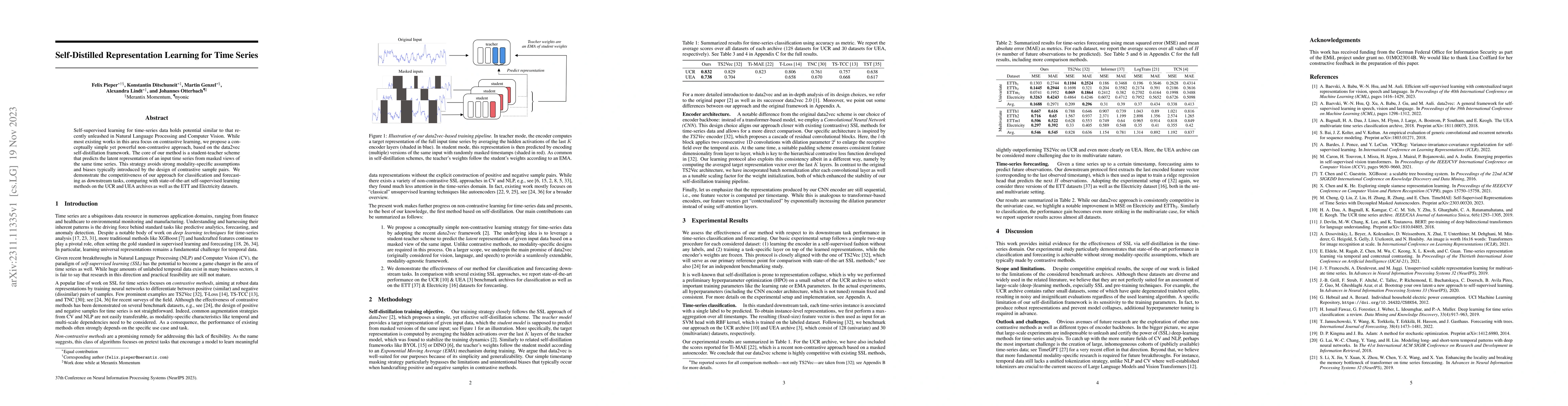 Thumbnail for Self-Distilled Representation Learning for Time Series