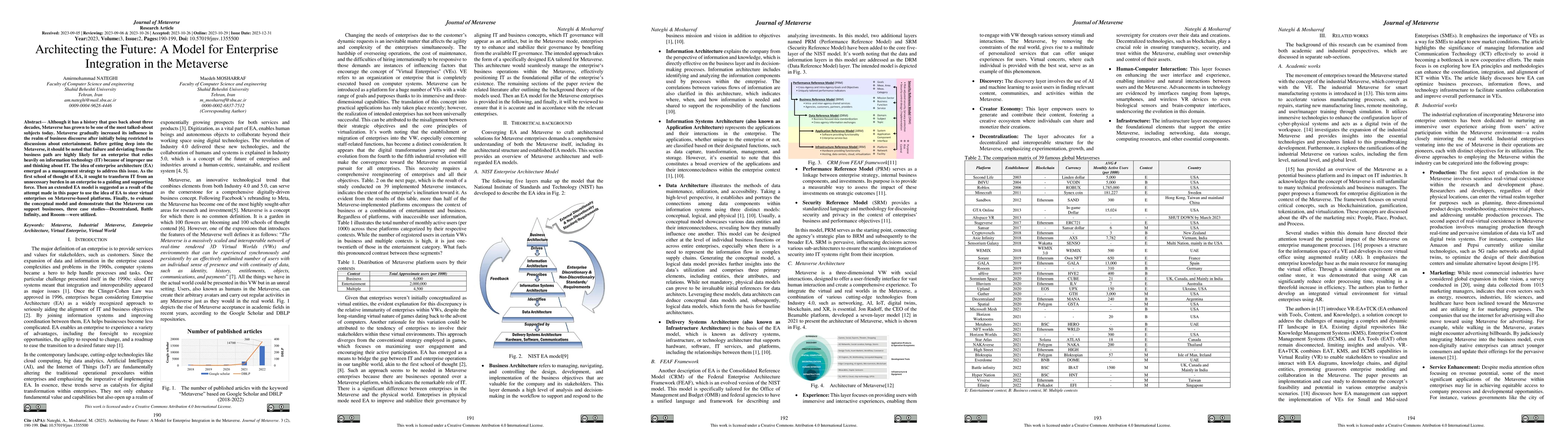 Thumbnail for Architecting the Future: A Model for Enterprise Integration in the
  Metaverse