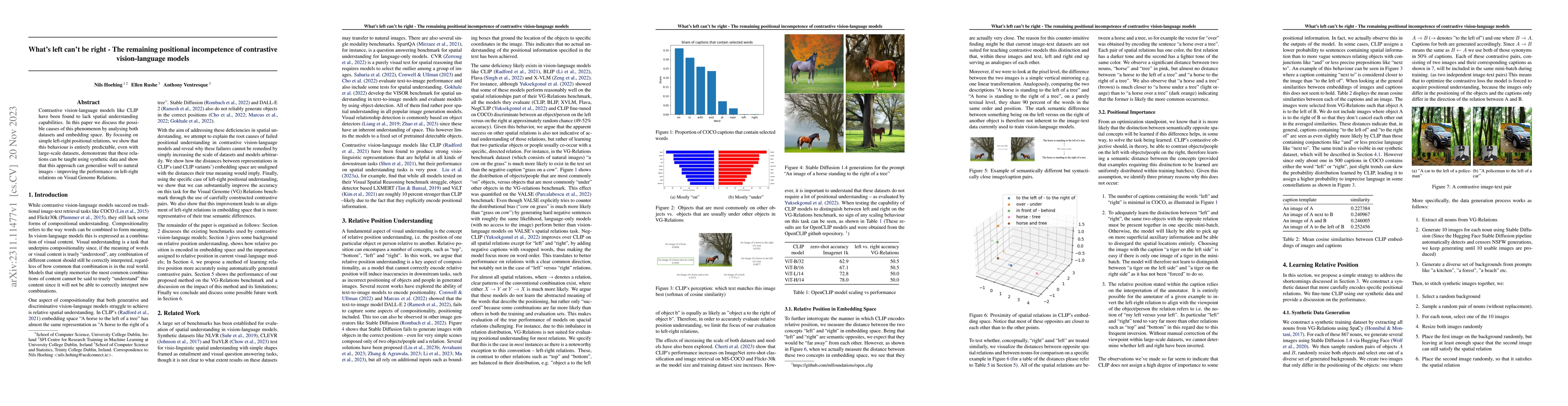 Thumbnail for What's left can't be right -- The remaining positional incompetence of
  contrastive vision-language models