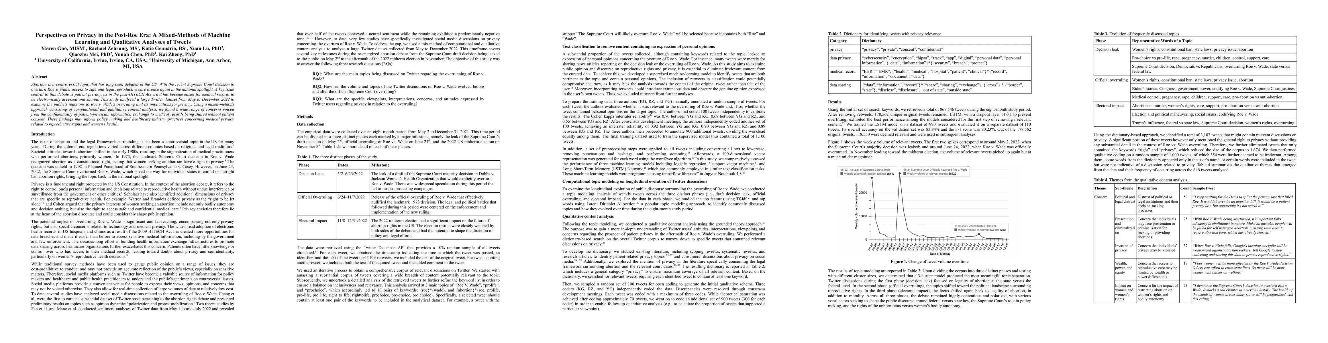 Thumbnail for Perspectives on Privacy in the Post-Roe Era: A Mixed-Methods of Machine
  Learning and Qualitative Analyses of Tweets