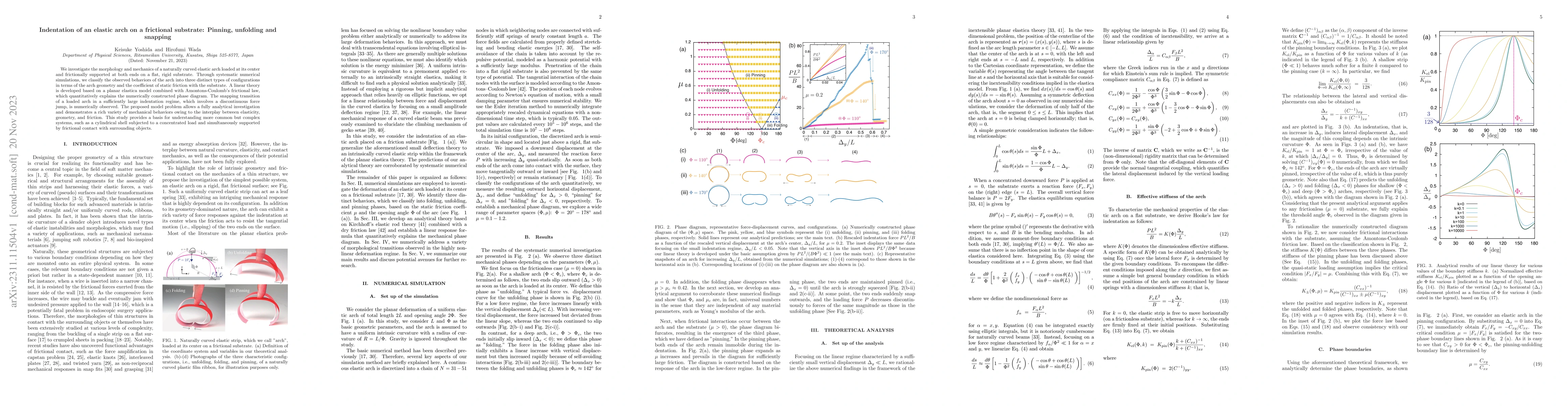 Thumbnail for Indentation of an elastic arch on a frictional substrate: Pinning,
  unfolding and snapping