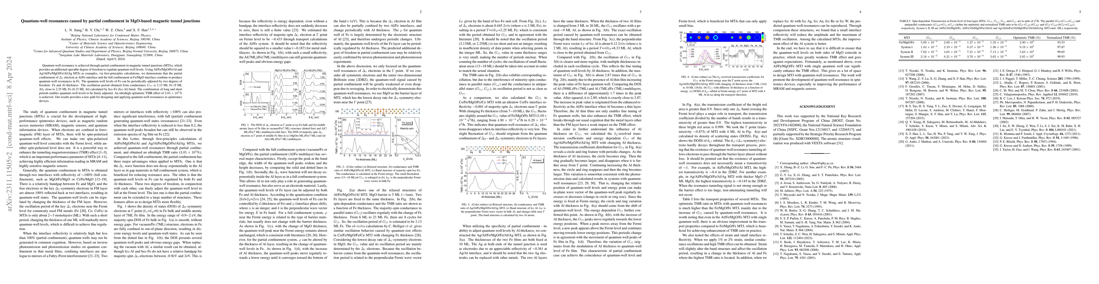Thumbnail for Quantum-well resonances caused by partial confinement in MgO-based
  magnetic tunnel junctions