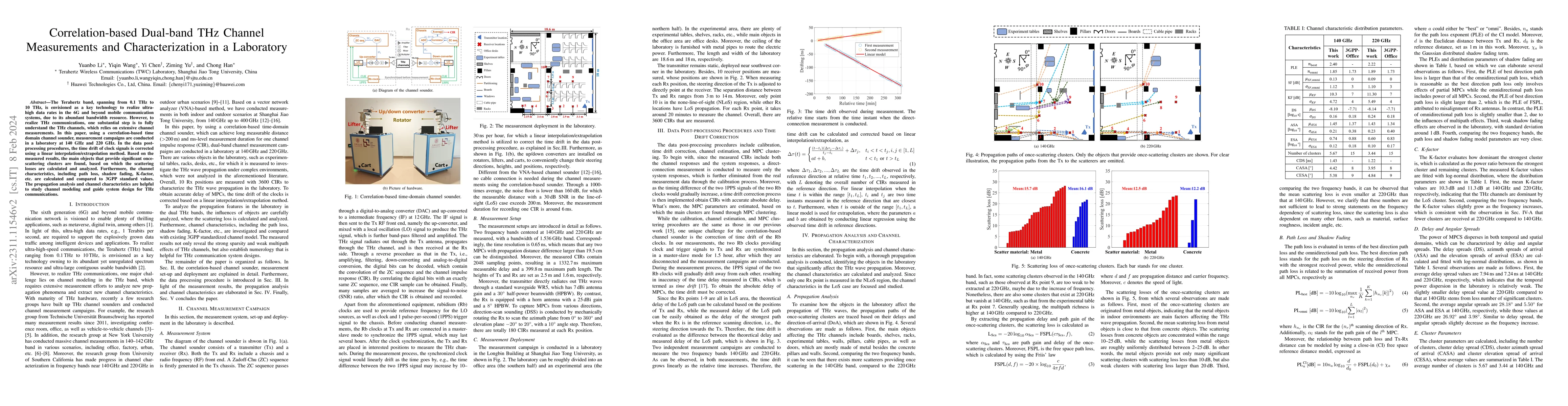 Thumbnail for Correlation-based Dual-band THz Channel Measurements and
  Characterization in a Laboratory