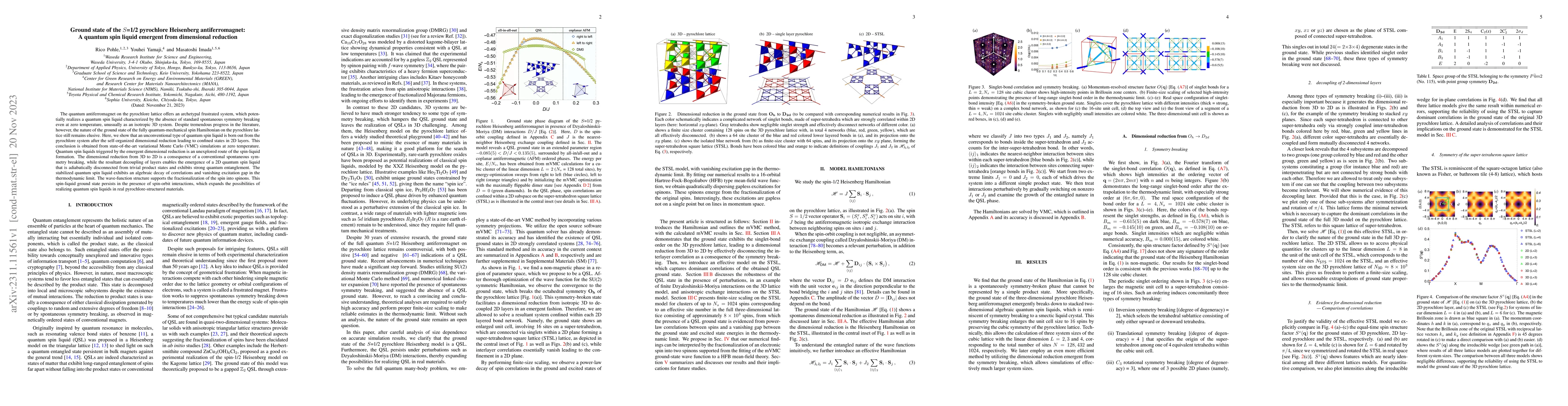 Thumbnail for Ground state of the $S$=1/2 pyrochlore Heisenberg antiferromagnet: A
  quantum spin liquid emergent from dimensional reduction