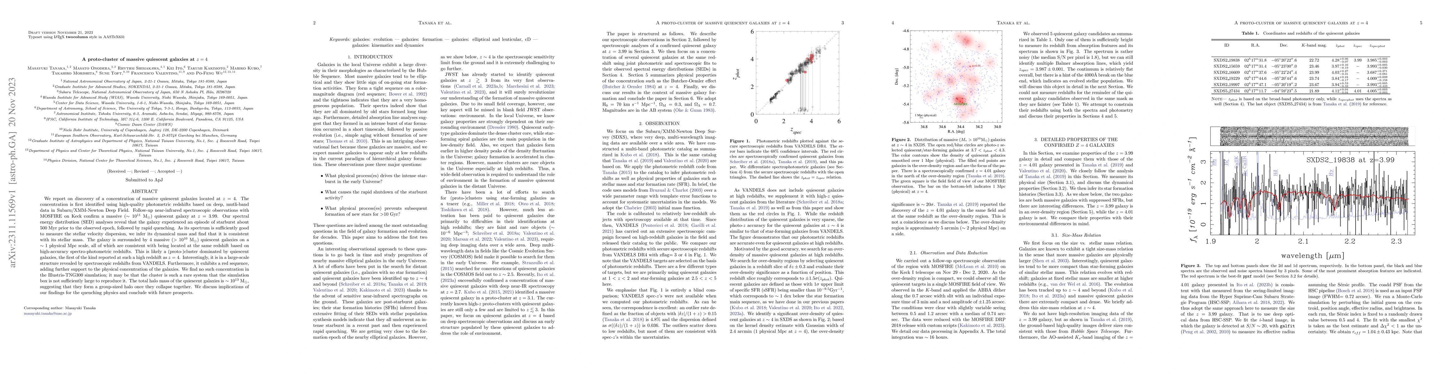 Thumbnail for A proto-cluster of massive quiescent galaxies at z=4