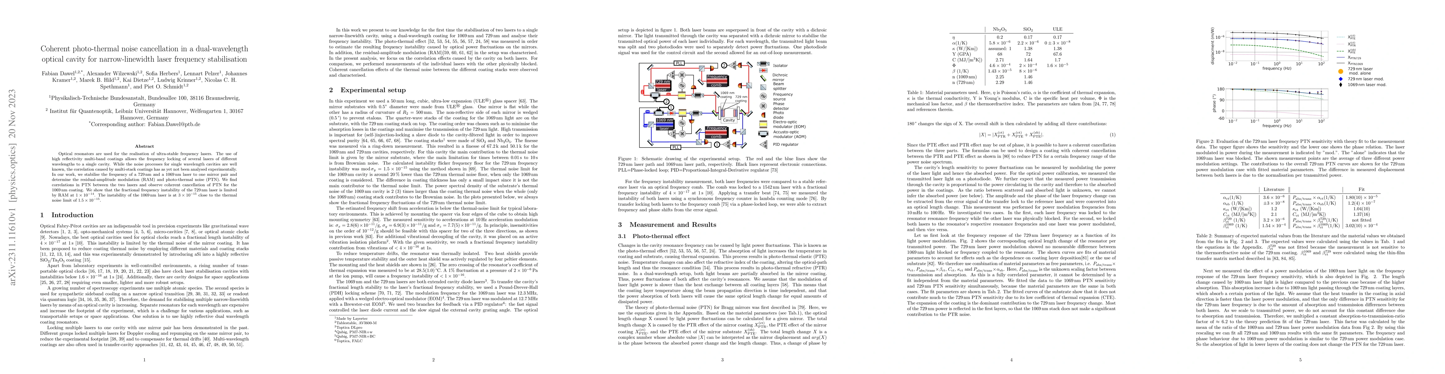 Thumbnail for Coherent photo-thermal noise cancellation in a dual-wavelength optical
  cavity for narrow-linewidth laser frequency stabilisation