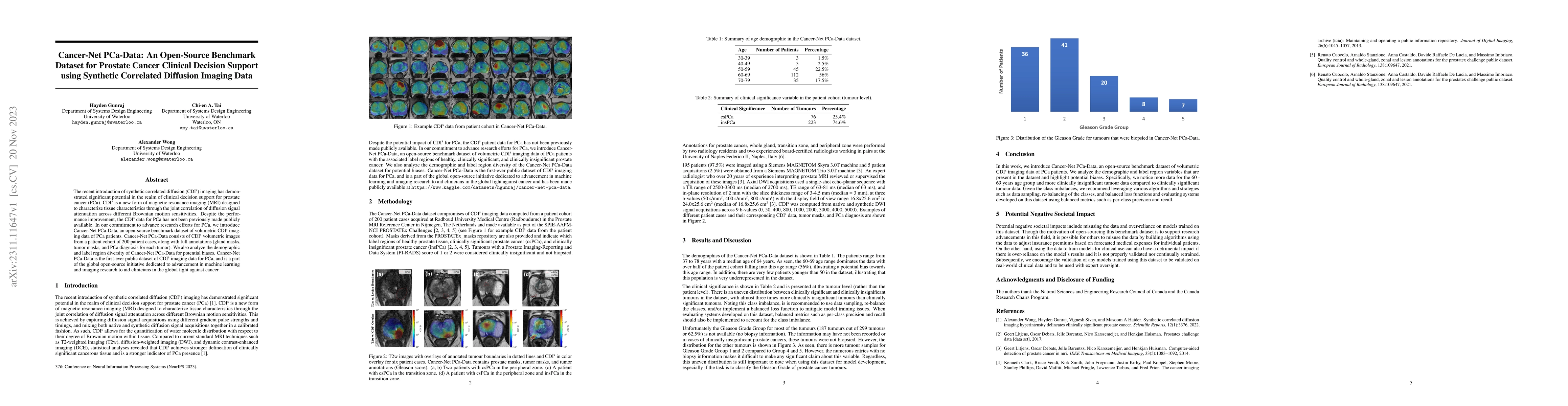 Thumbnail for Cancer-Net PCa-Data: An Open-Source Benchmark Dataset for Prostate
  Cancer Clinical Decision Support using Synthetic Correlated Diffusion Imaging
  Data