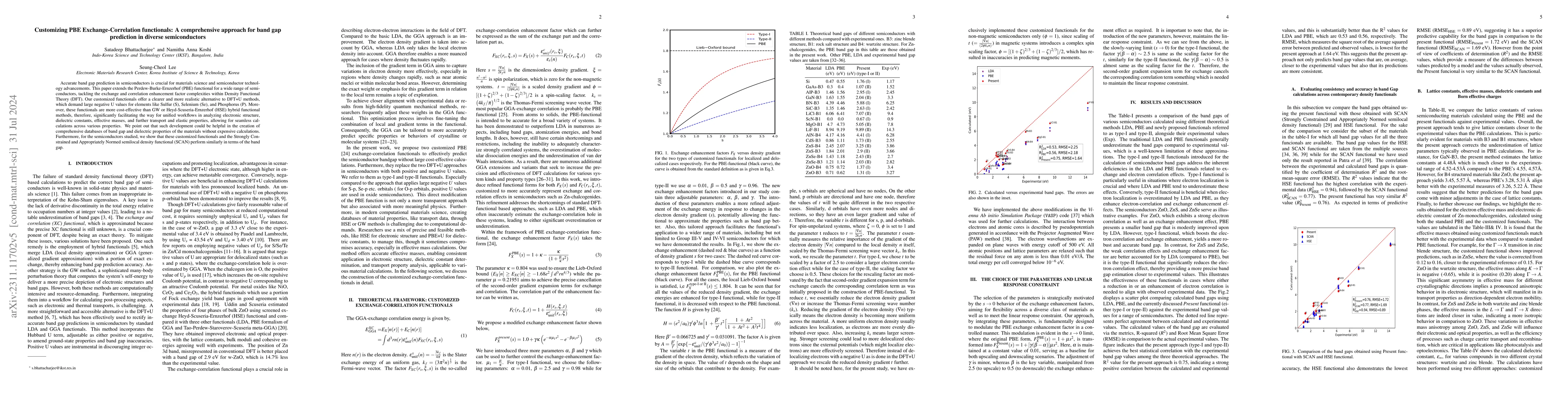 Thumbnail for Customizing PBE Exchange-Correlation functionals: A comprehensive
  approach for band gap prediction in diverse semiconductors