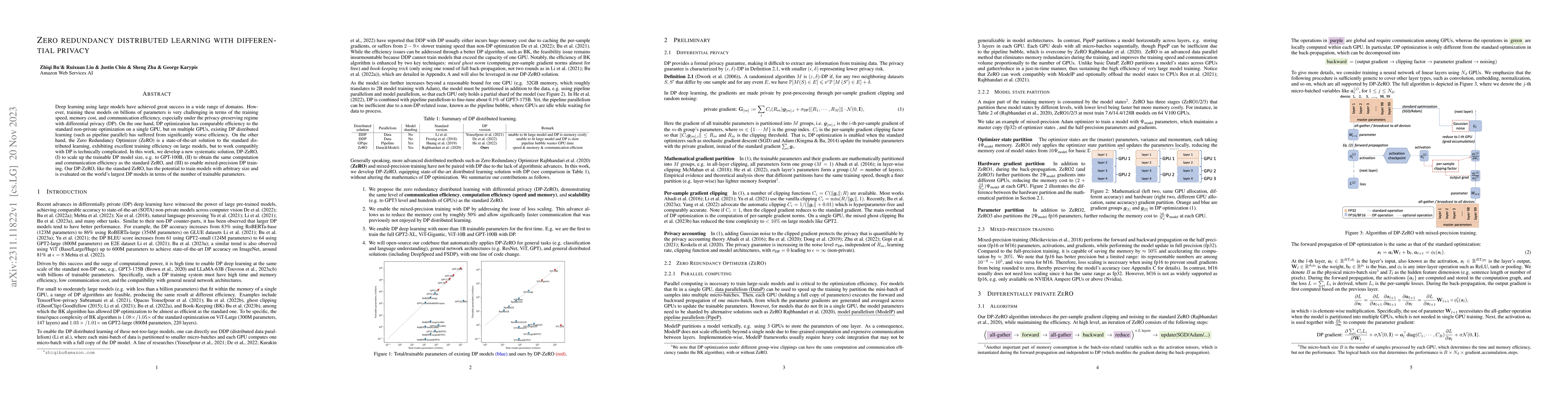 Thumbnail for Zero redundancy distributed learning with differential privacy