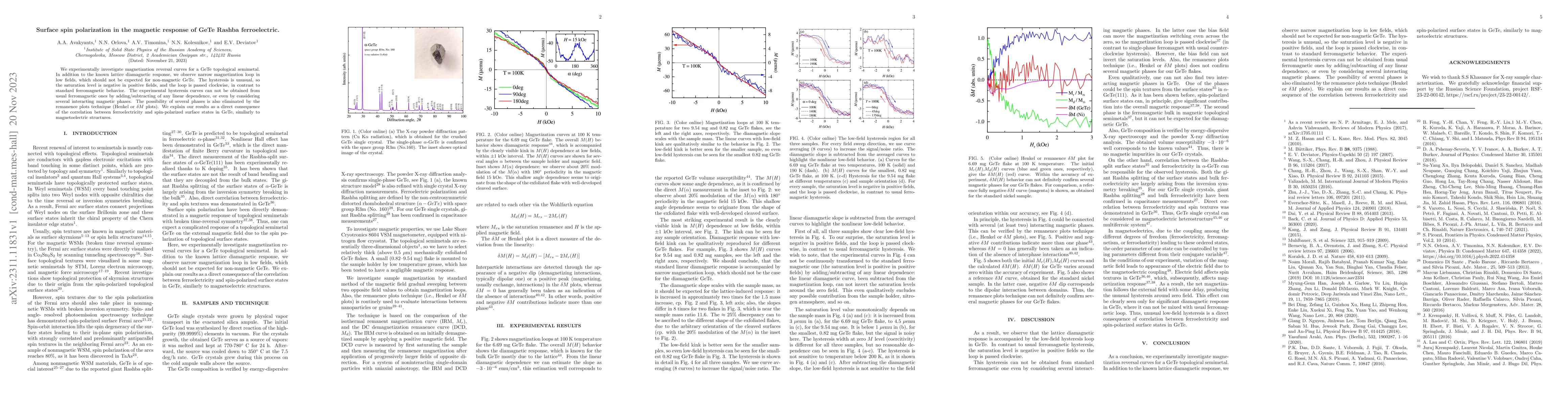 Thumbnail for Surface spin polarization in the magnetic response of GeTe Rashba
  ferroelectric