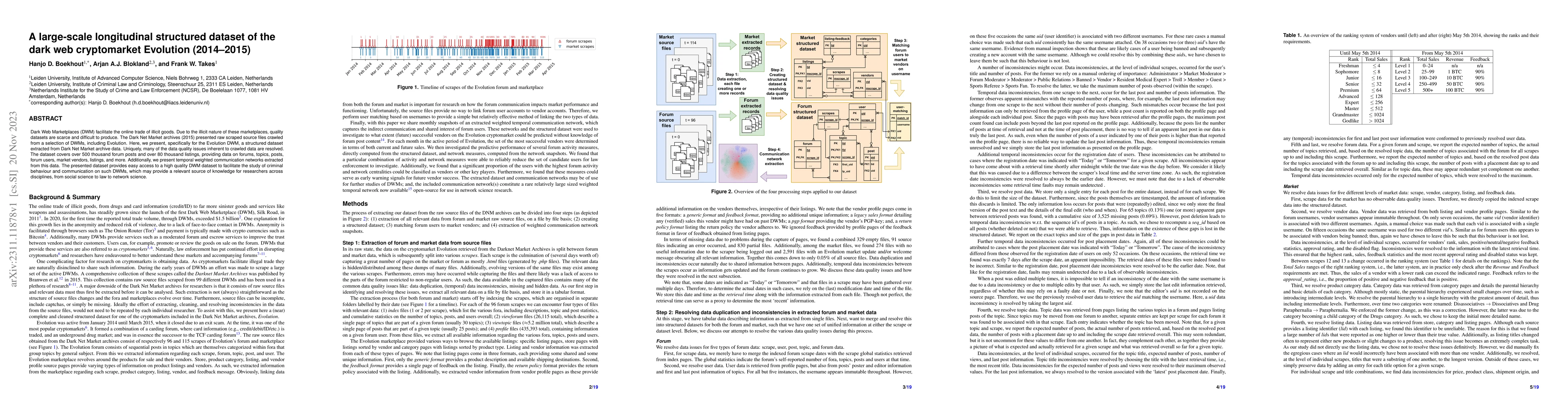 Thumbnail for A large-scale longitudinal structured dataset of the dark web
  cryptomarket Evolution (2014-2015)