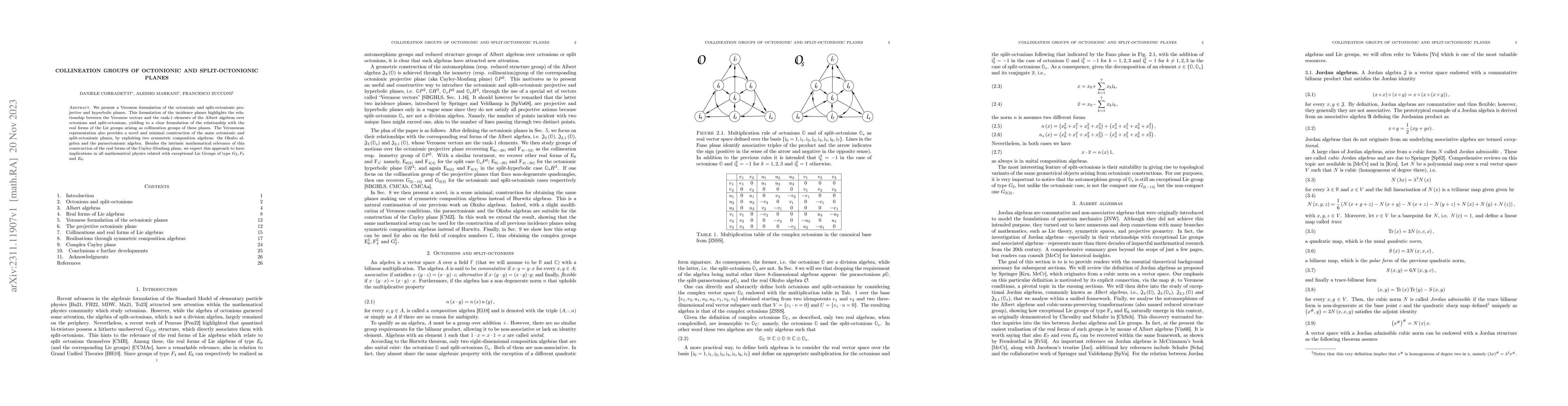 Thumbnail for Collineation groups of octonionic and split-octonionic planes