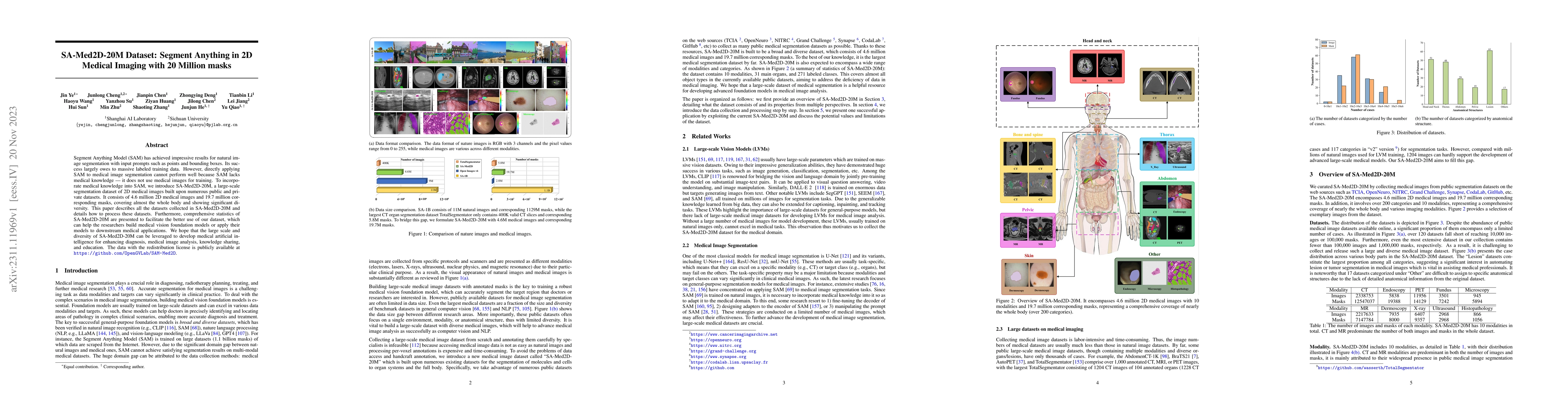 Thumbnail for SA-Med2D-20M Dataset: Segment Anything in 2D Medical Imaging with 20
  Million masks