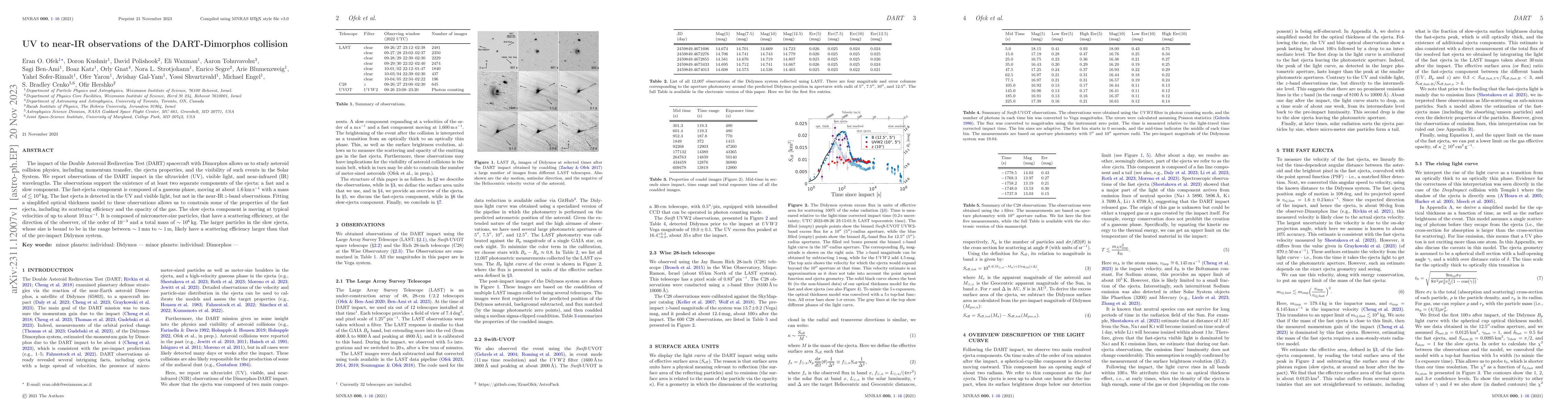 Thumbnail for UV to near-IR observations of the DART-Dimorphos collision