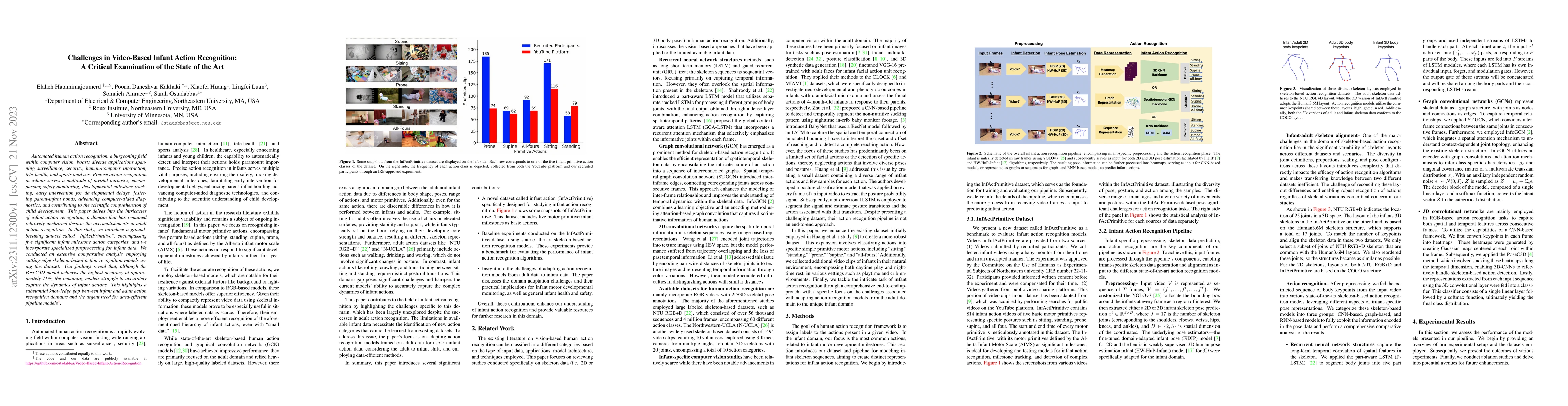 Thumbnail for Challenges in Video-Based Infant Action Recognition: A Critical
  Examination of the State of the Art