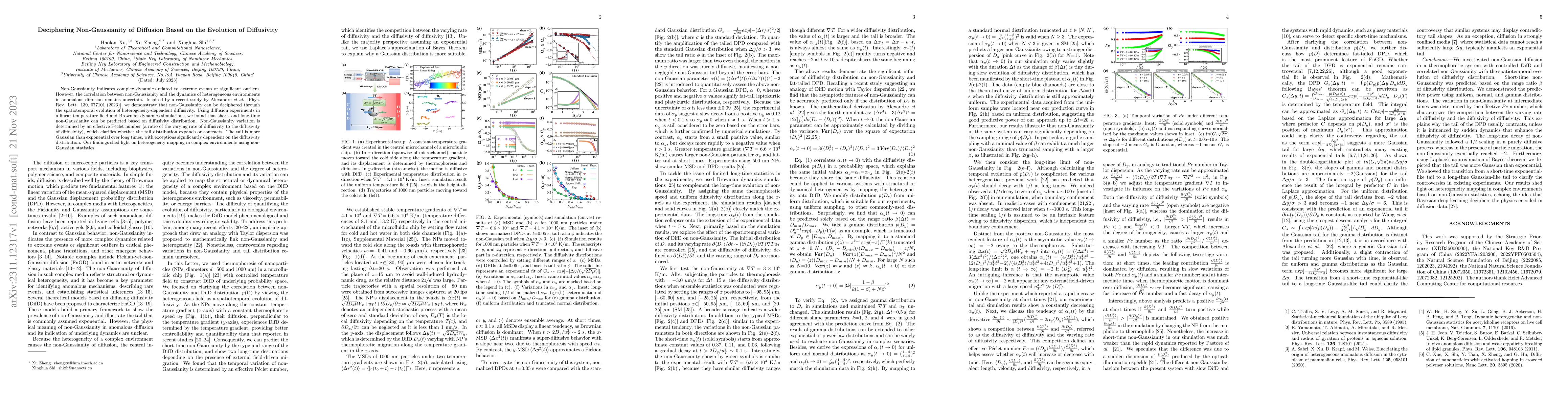 Thumbnail for Deciphering Non-Gaussianity of Diffusion Based on the Evolution of
  Diffusivity