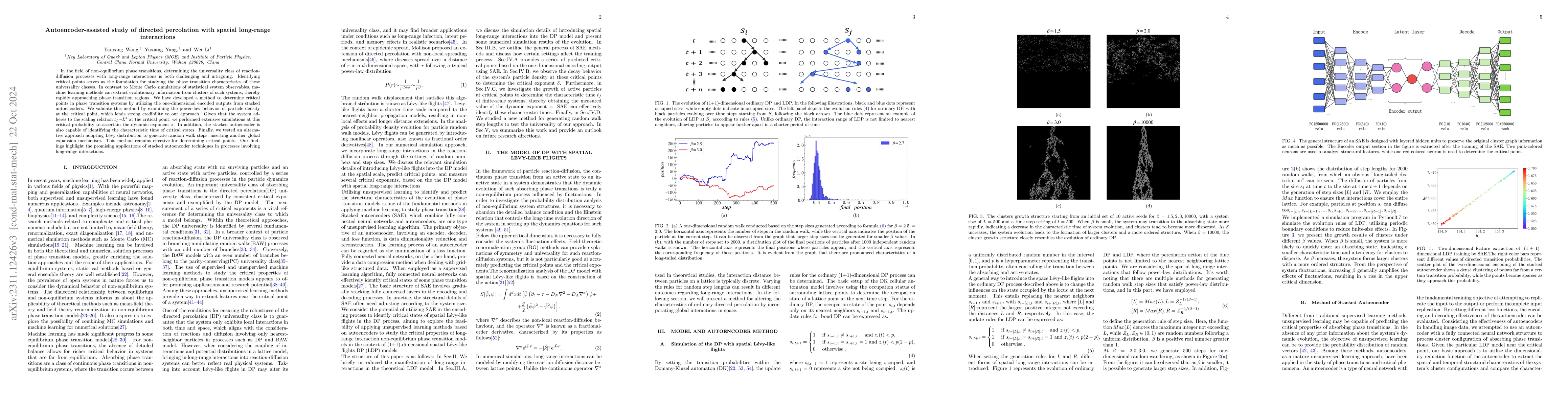 Thumbnail for Autoencoder-assisted study of directed percolation with spatial
  long-range interactions