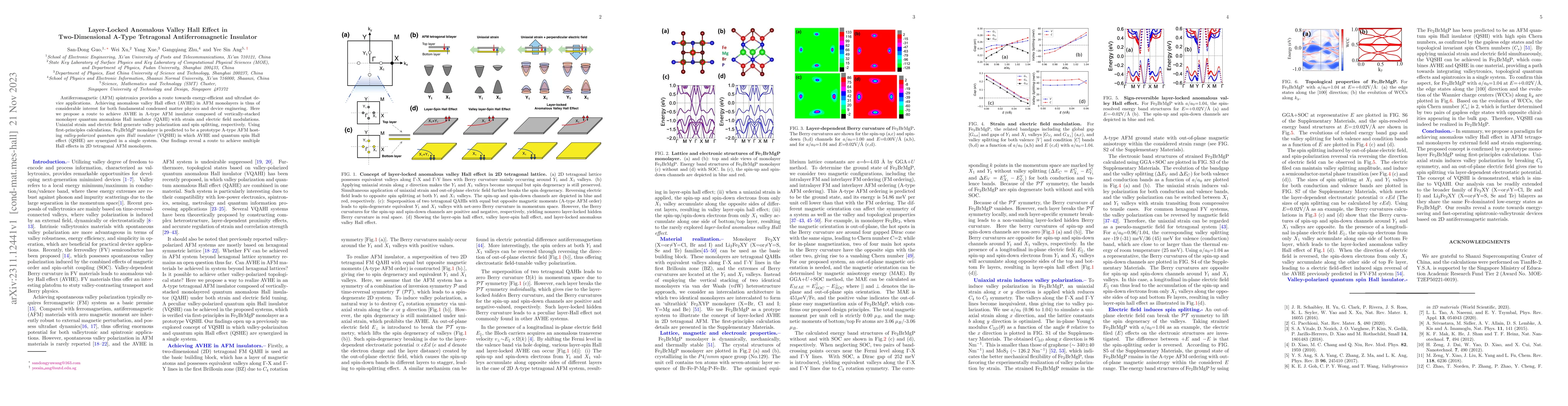 Thumbnail for Layer-Locked Anomalous Valley Hall Effect in Two-Dimensional A-Type
  Tetragonal Antiferromagnetic Insulator