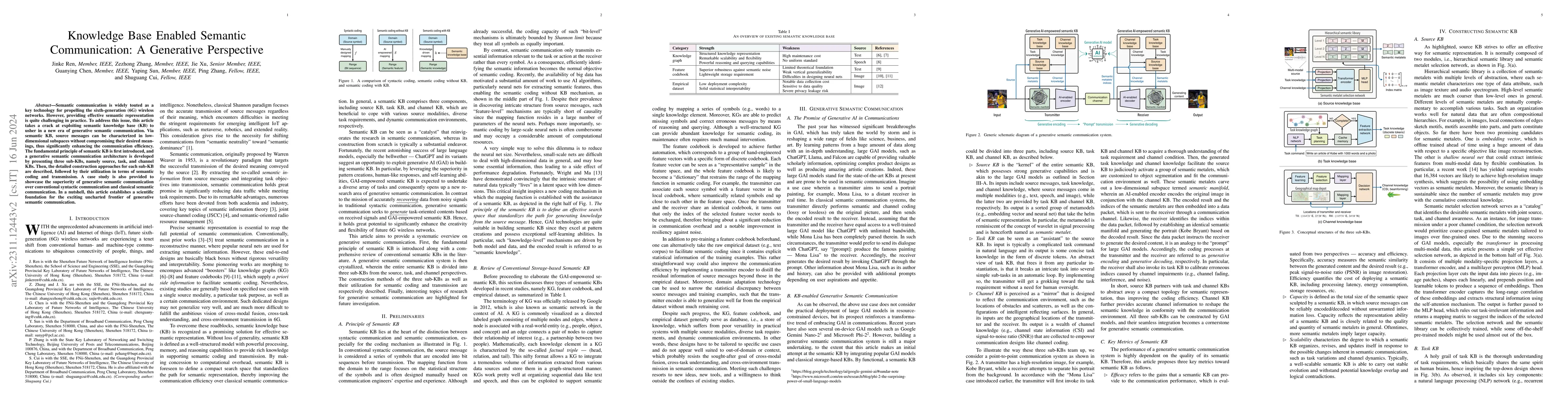 Thumbnail for Knowledge Base Enabled Semantic Communication: A Generative Perspective