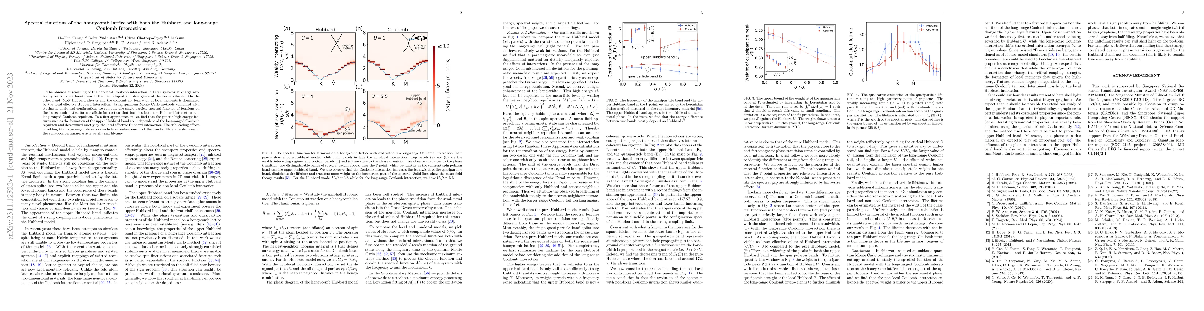 Thumbnail for Spectral functions of the honeycomb lattice with both the Hubbard and
  long-range Coulomb Interactions