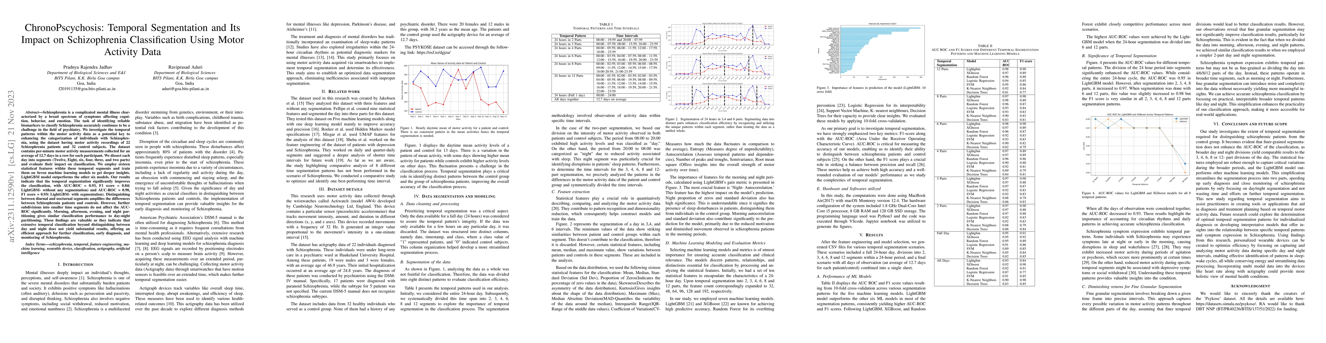 Thumbnail for ChronoPscychosis: Temporal Segmentation and Its Impact on Schizophrenia
  Classification Using Motor Activity Data