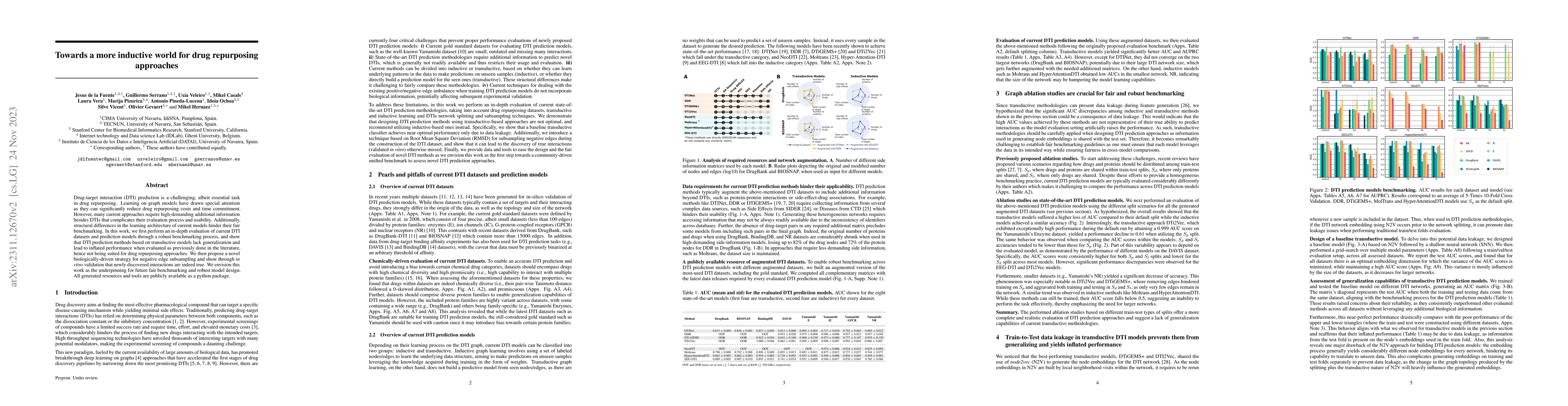 Thumbnail for Towards a more inductive world for drug repurposing approaches