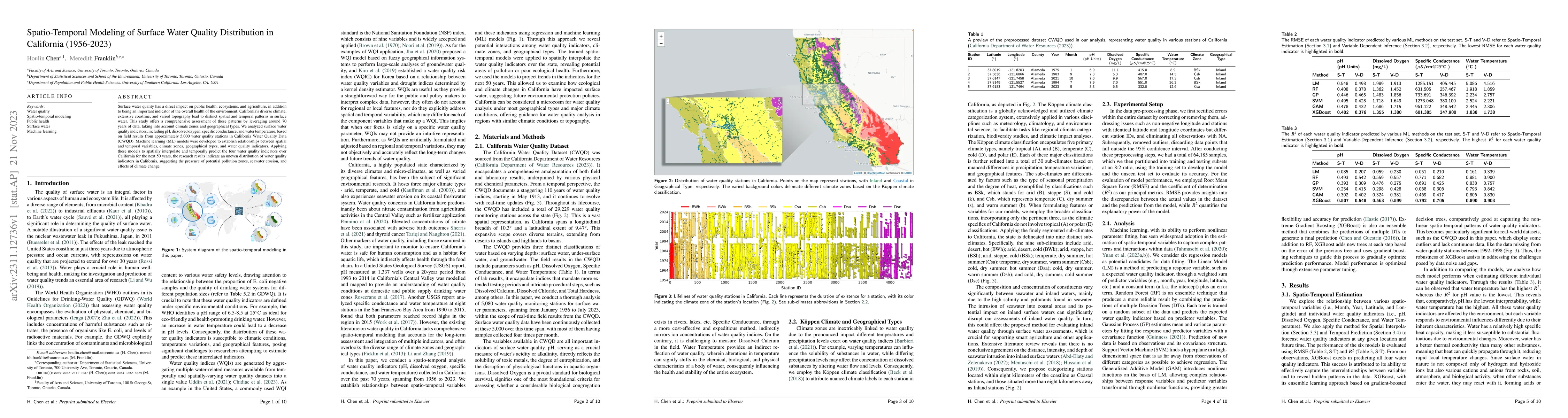 Thumbnail for Spatio-Temporal Modeling of Surface Water Quality Distribution in
  California (1956-2023)