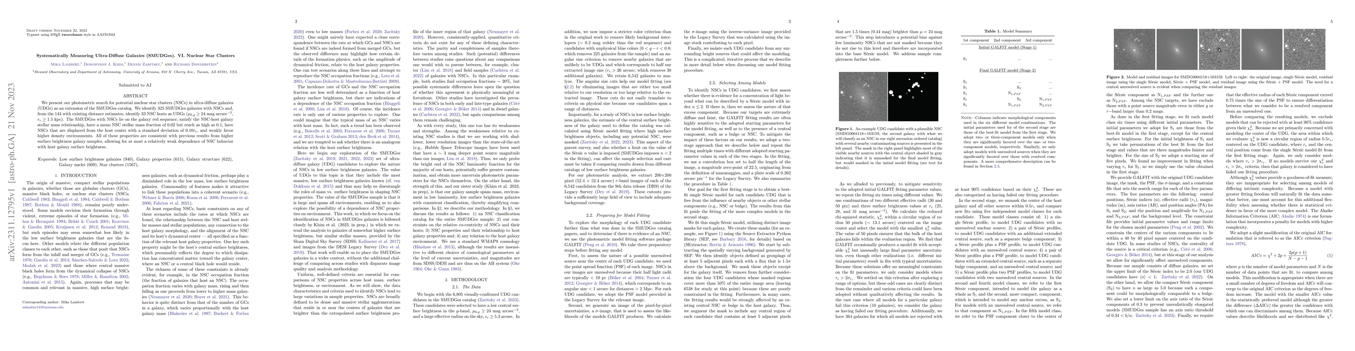 Thumbnail for Systematically Measuring Ultra-Diffuse Galaxies (SMUDGes). VI. Nuclear
  Star Clusters