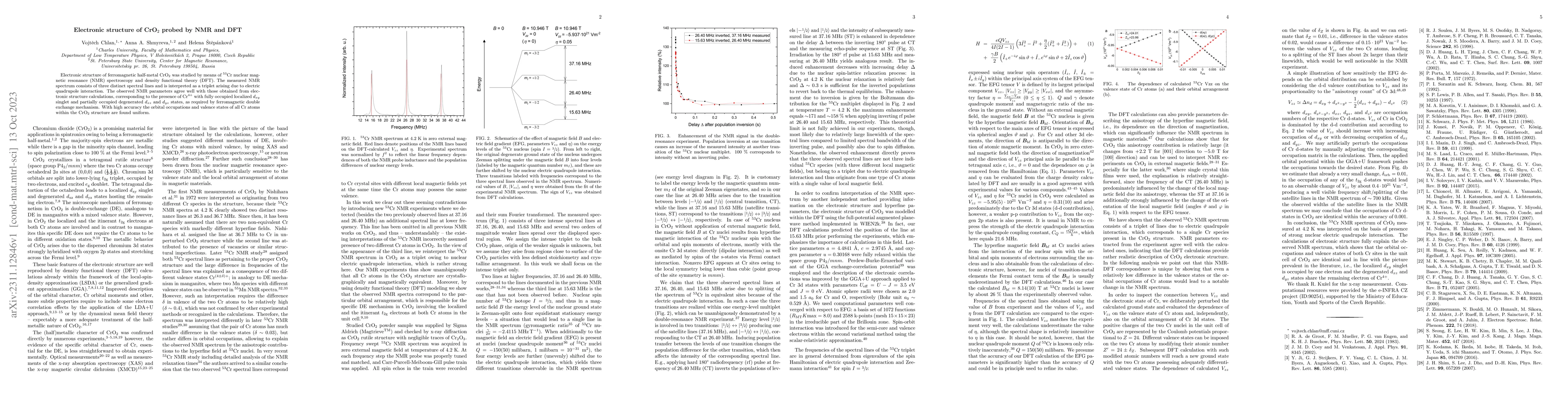 Thumbnail for Electronic structure of CrO$_2$ probed by NMR and DFT