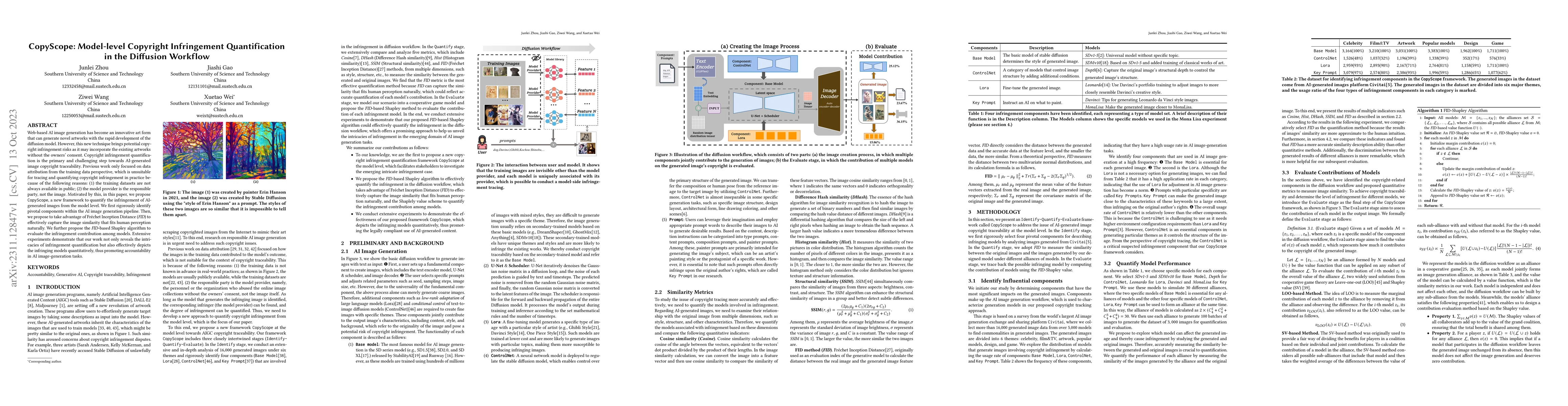 Thumbnail for CopyScope: Model-level Copyright Infringement Quantification in the
  Diffusion Workflow