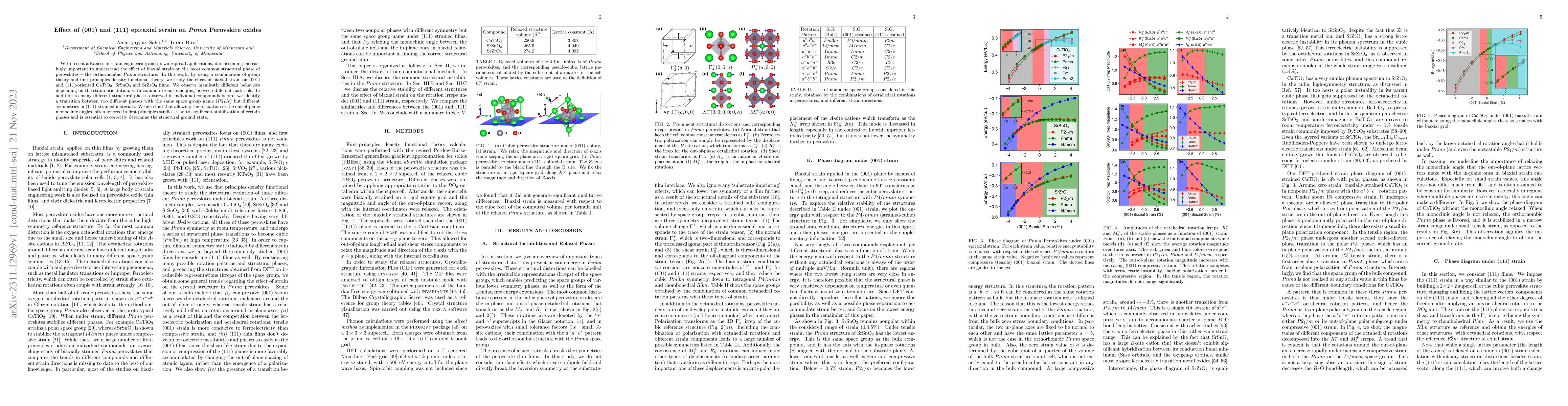 Thumbnail for Effect of (001) and (111) Epitaxial Strain on \emph{Pnma} Perovskite
  Oxides
