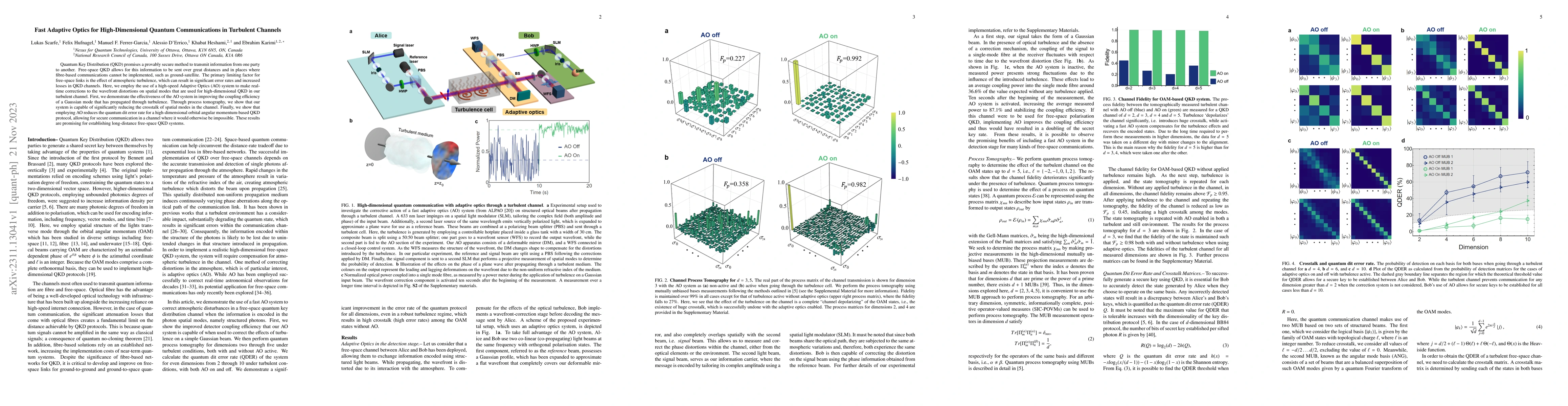 Thumbnail for Fast Adaptive Optics for High-Dimensional Quantum Communications in
  Turbulent Channels