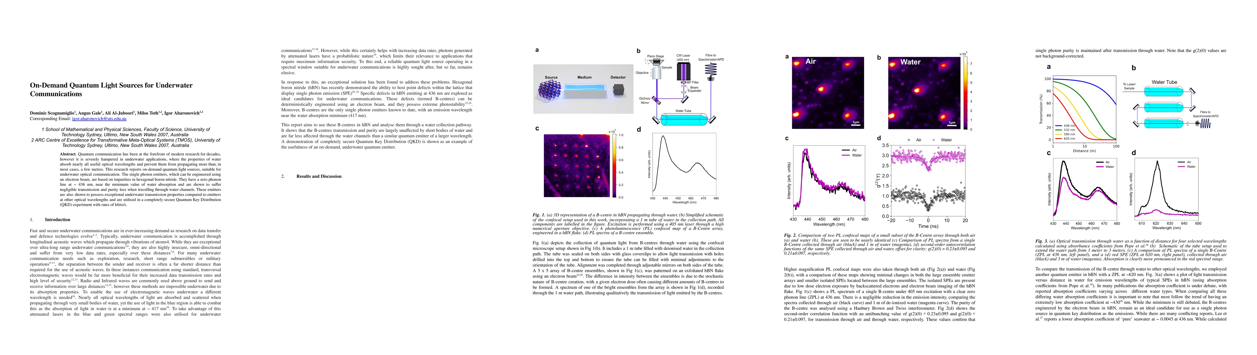 Thumbnail for On-Demand Quantum Light Sources for Underwater Communications