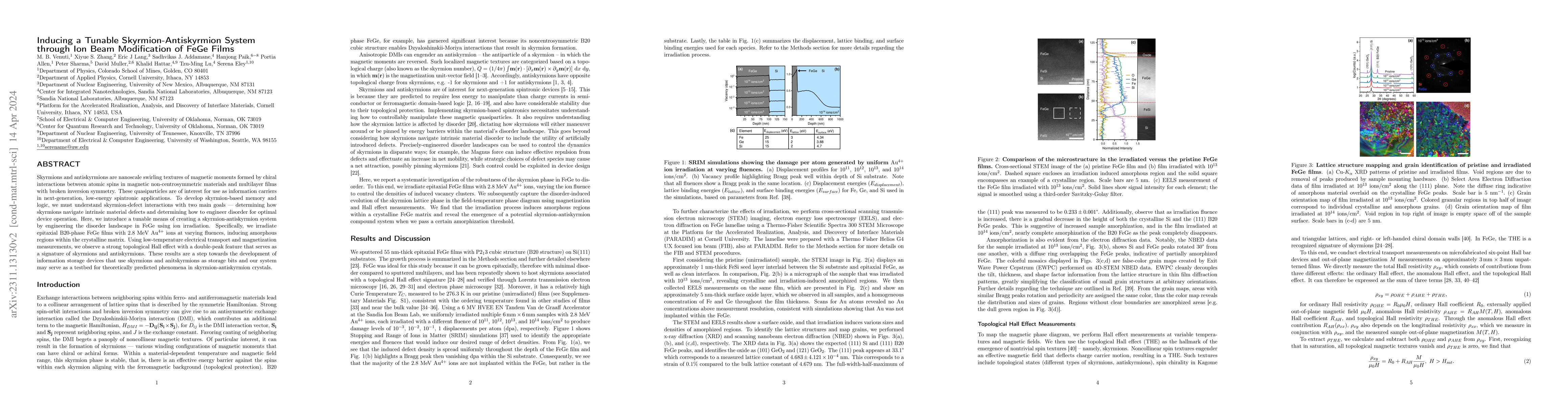 Thumbnail for Inducing a Tunable Skyrmion-Antiskyrmion System through Ion Beam
  Modification of FeGe Films