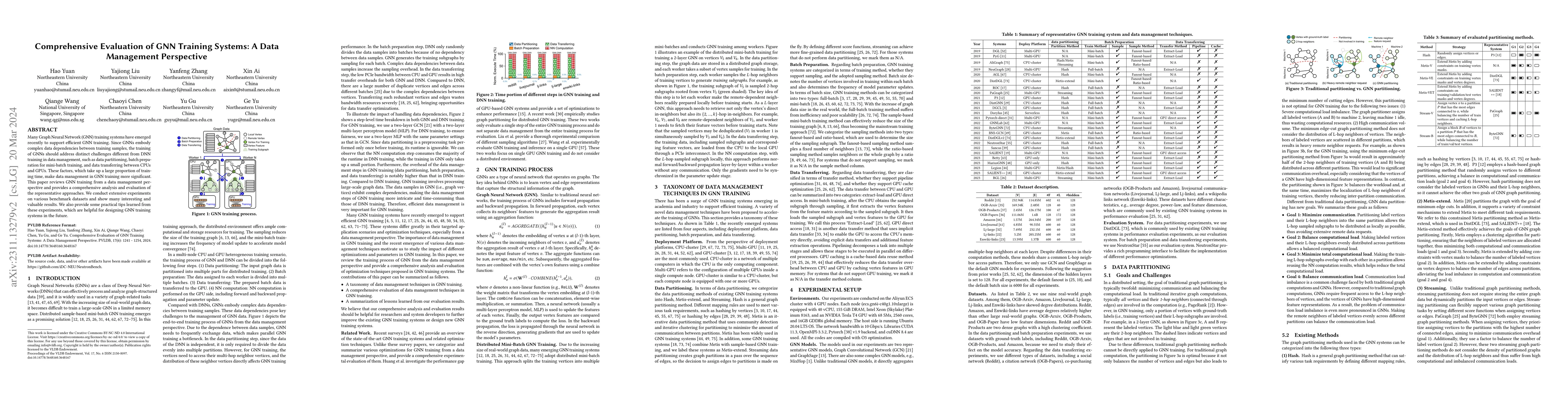 Thumbnail for Comprehensive Evaluation of GNN Training Systems: A Data Management
  Perspective
