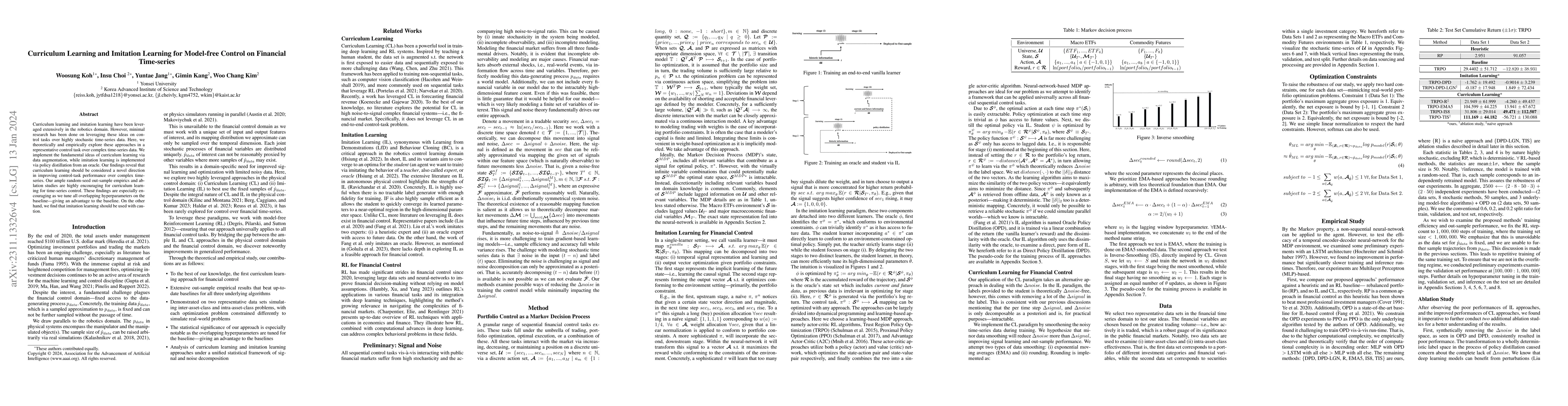 Thumbnail for Curriculum Learning and Imitation Learning for Model-free Control on
  Financial Time-series