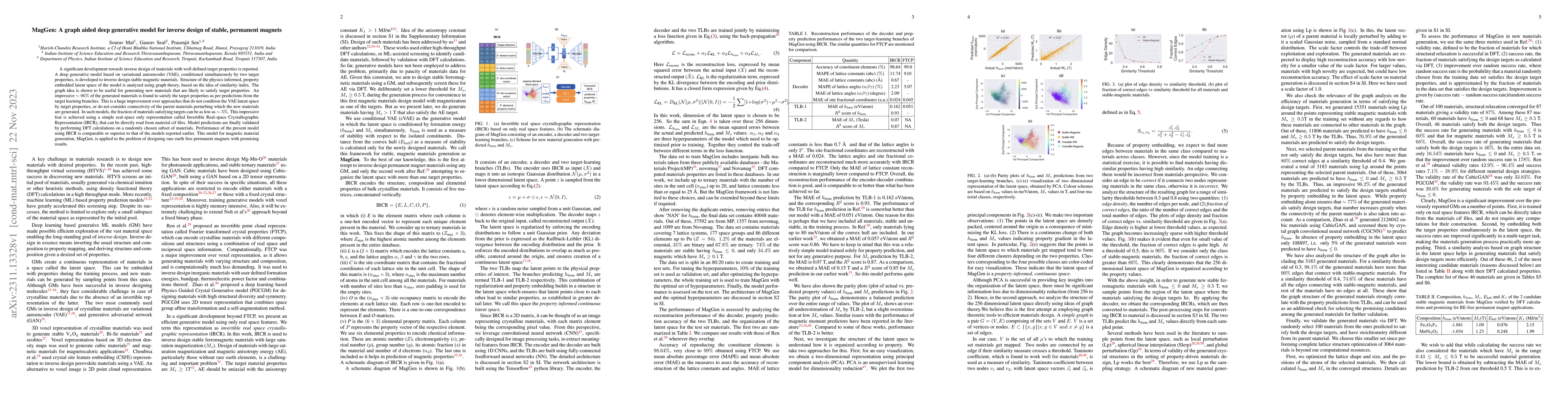 Thumbnail for MagGen: A graph aided deep generative model for inverse design of
  stable, permanent magnets