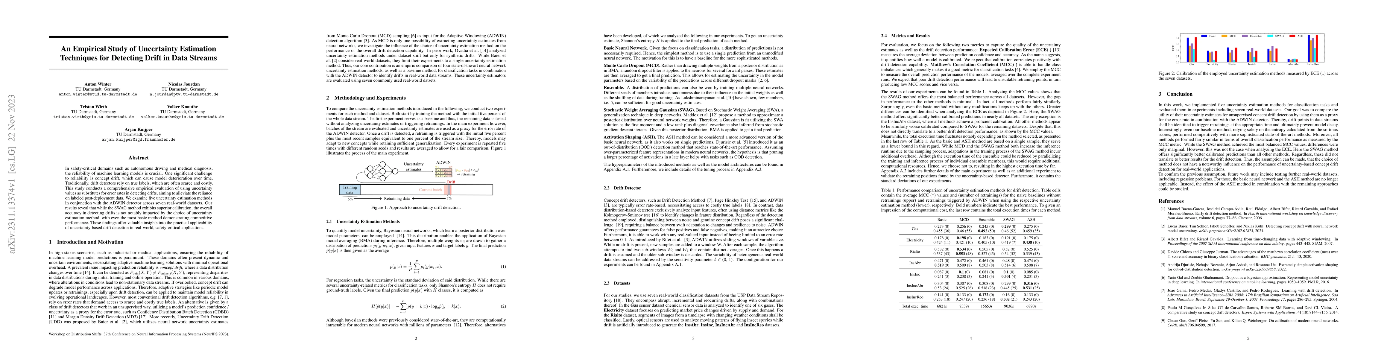 Thumbnail for An Empirical Study of Uncertainty Estimation Techniques for Detecting
  Drift in Data Streams