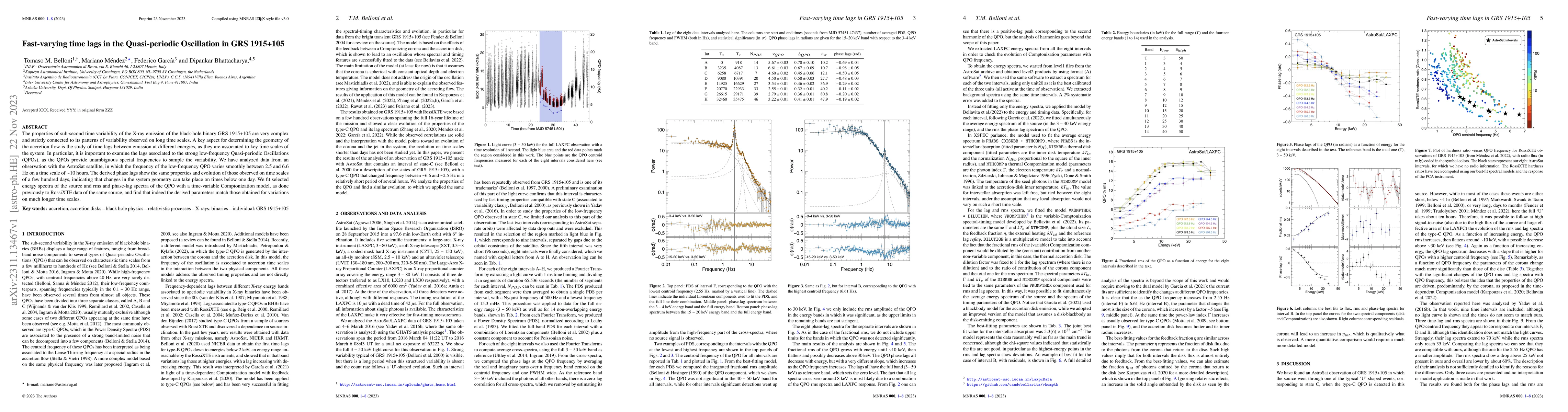 Thumbnail for Fast-varying time lags in the Quasi-periodic Oscillation in GRS 1915+105