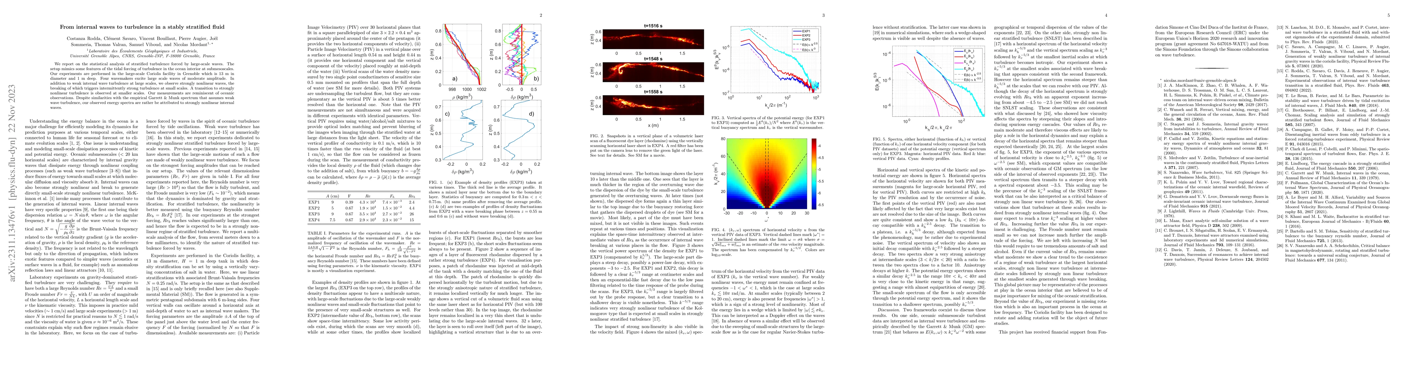 Thumbnail for From internal waves to turbulence in a stably stratified fluid