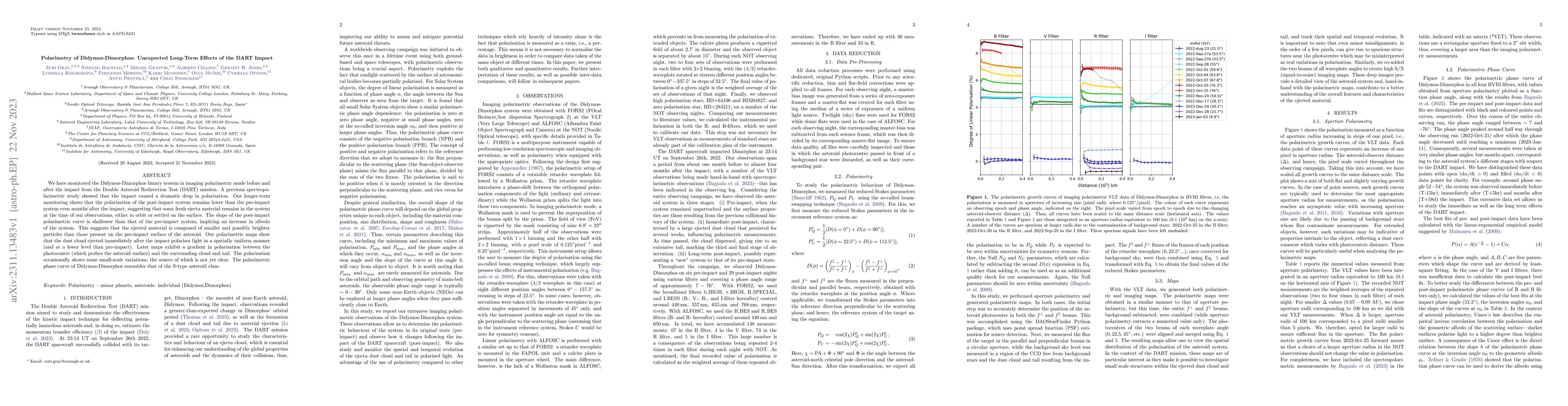 Thumbnail for Polarimetry of Didymos-Dimorphos: Unexpected Long-Term Effects of the
  DART Impact