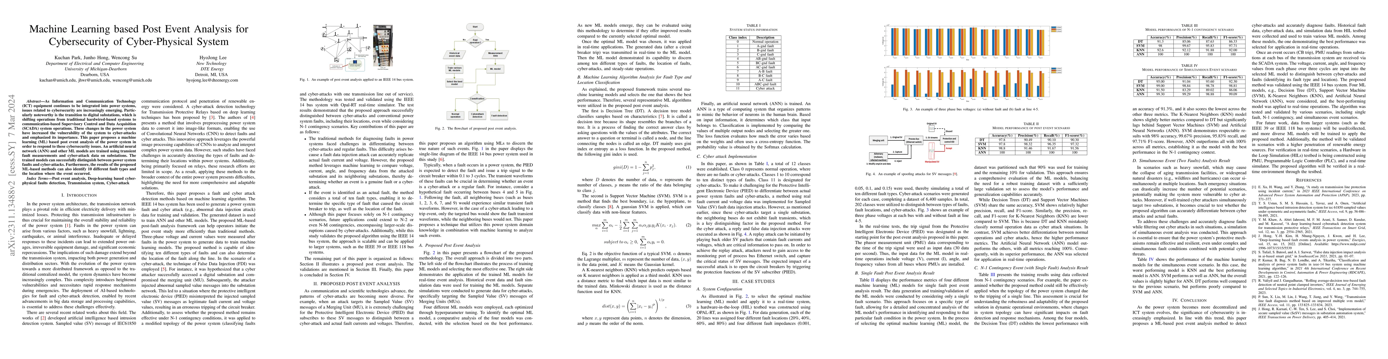 Thumbnail for Machine Learning based Post Event Analysis for Cybersecurity of
  Cyber-Physical System