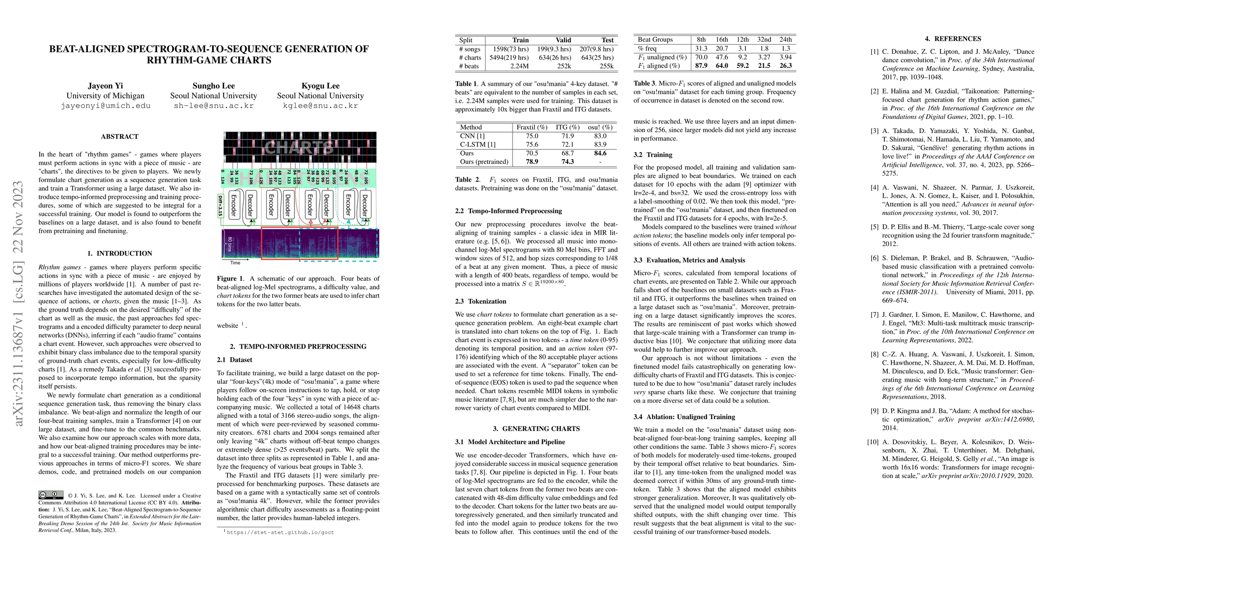Thumbnail for Beat-Aligned Spectrogram-to-Sequence Generation of Rhythm-Game Charts