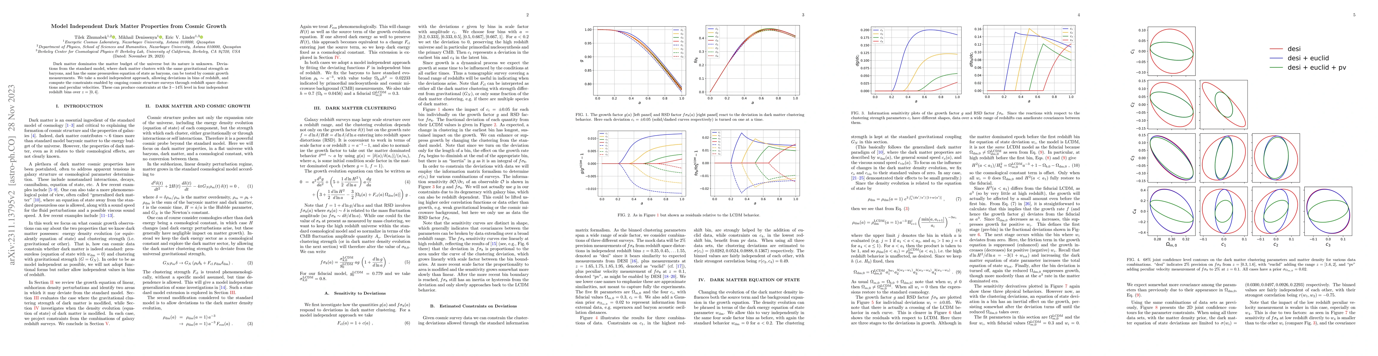 Thumbnail for Model Independent Dark Matter Properties from Cosmic Growth